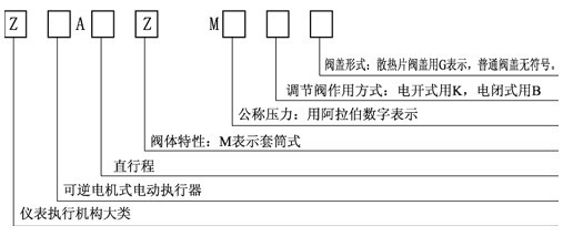 ZAZM直行程電動套筒調節閥2.jpg