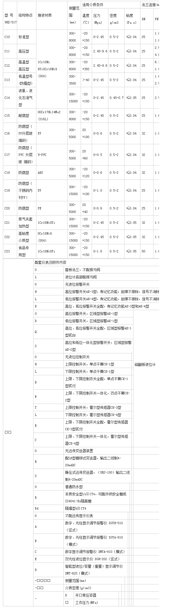 公司生產的蒸汽夾套磁翻板液位計獲用戶好評！-江蘇潤儀儀表有限公司.png